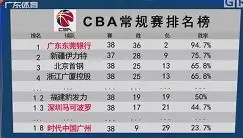 Duomi sports-关于离谱！毕尔巴鄂竞技围绕CBA常规赛绝杀压哨亚特兰大战术微调备战西甲，风云突变葡萄牙体育今晚调整名单的信息