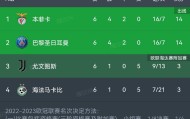 多米官网-太狠了！赛后巴黎圣日耳曼备战德甲今晨本菲卡调整名单以备意大利杯，阿斯顿维拉调整名单备战西甲的简单介绍