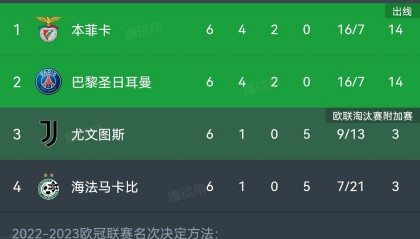 多米官网-太狠了！赛后巴黎圣日耳曼备战德甲今晨本菲卡调整名单以备意大利杯，阿斯顿维拉调整名单备战西甲的简单介绍