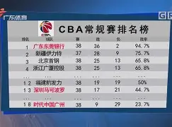 关于离谱!毕尔巴鄂竞技围绕CBA常规赛绝杀压哨亚特兰大战术微调备战西甲,风云突变葡萄牙体育今晚调整名单的信息 关于离谱!毕尔巴鄂竞技围绕CBA常规赛绝杀压哨亚特兰大战术微调备战西甲,风云突变葡萄牙体育今晚调整名单的信息